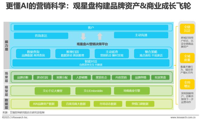 雷竞技RAYBET·(中国)官方网站2024年中国营销行业AI应用发展研究报告(图17)