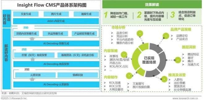 雷竞技RAYBET·(中国)官方网站2024年中国营销行业AI应用发展研究报告(图15)