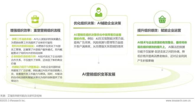 雷竞技RAYBET·(中国)官方网站2024年中国营销行业AI应用发展研究报告(图20)