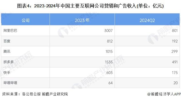 雷竞技RAYBET2025 年中国新媒体行业互联网营销和广告市场概述 新媒体平台(图3)