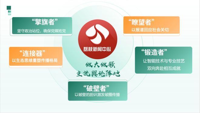 雷竞技RAYBET·(中国)官方网站以组建荔枝新闻中心为标志江苏广电迈出系统性变(图5)