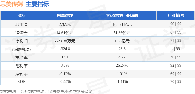 雷竞技RAYBET股票行情快报：思美传媒（002712）4月11日主力资金净买入(图2)