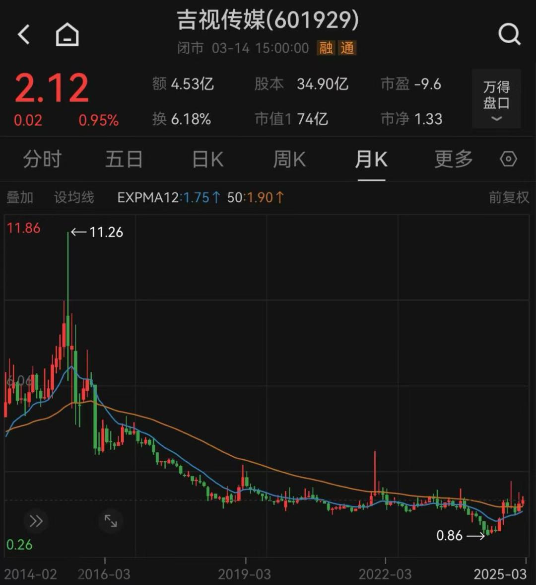 雷竞技RAYBET吉视传媒去年亏损465亿元(图1)