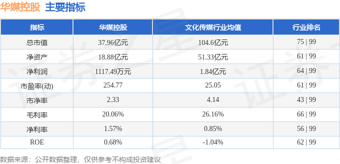 雷竞技RAYBET股票行情快报：华媒控股（000607）4月16日主力资金净卖出(图2)