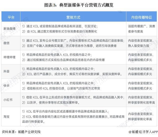 雷竞技RAYBET·(中国)官方网站2025年中国新媒体行业互联网营销和广告市场(图3)