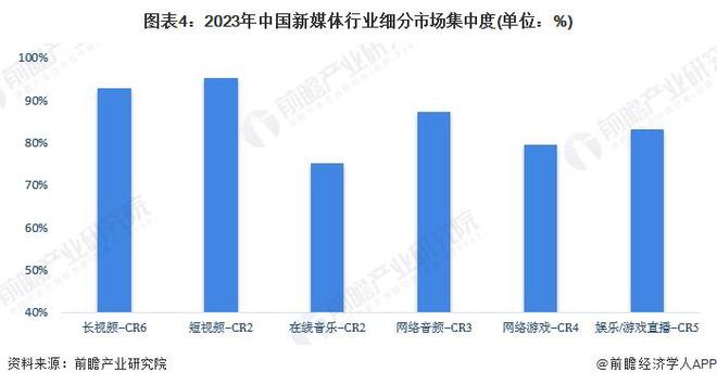 雷竞技RAYBET·(中国)官方网站【行业深度】洞察2025：中国新媒体行业竞争(图4)