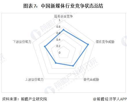 雷竞技RAYBET·(中国)官方网站【行业深度】洞察2025：中国新媒体行业竞争(图7)