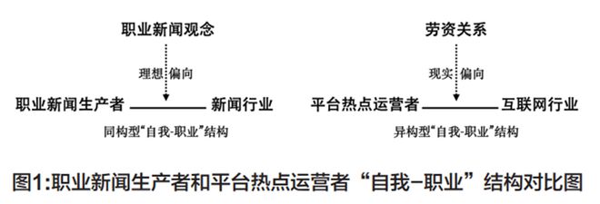 雷竞技RAYBET·(中国)官方网站成名无望：平台热点运营者的工作常规与身份想象(图2)