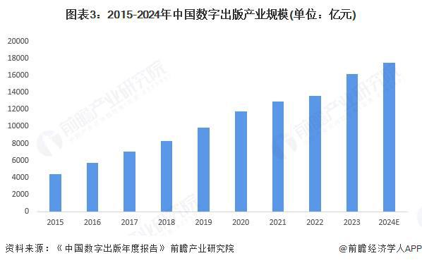 雷竞技RAYBET·(中国)官方网站2025年中国新媒体行业细分媒介发展概况 典(图3)