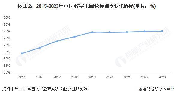雷竞技RAYBET·(中国)官方网站2025年中国新媒体行业细分媒介发展概况 典(图2)