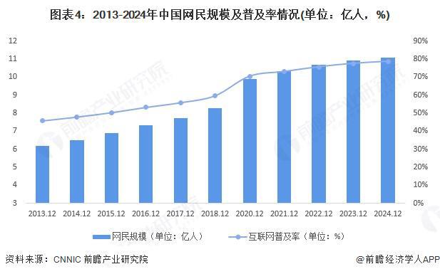 雷竞技RAYBET·(中国)官方网站2025年中国新媒体行业细分媒介发展概况 典(图4)