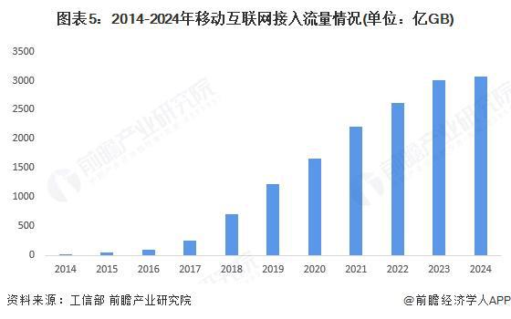 雷竞技RAYBET·(中国)官方网站2025年中国新媒体行业细分媒介发展概况 典(图5)